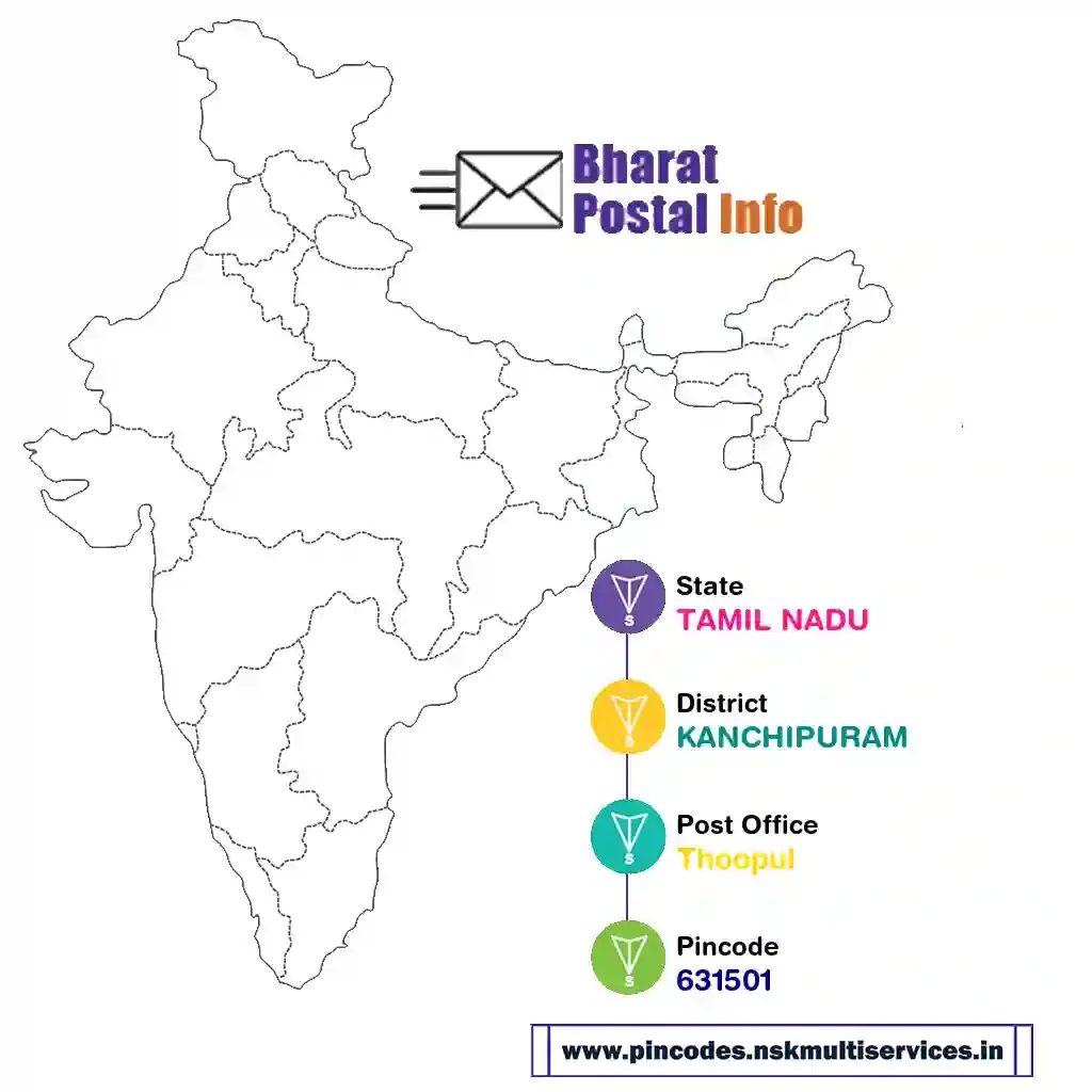 tamil nadu-kanchipuram-thoopul-631501